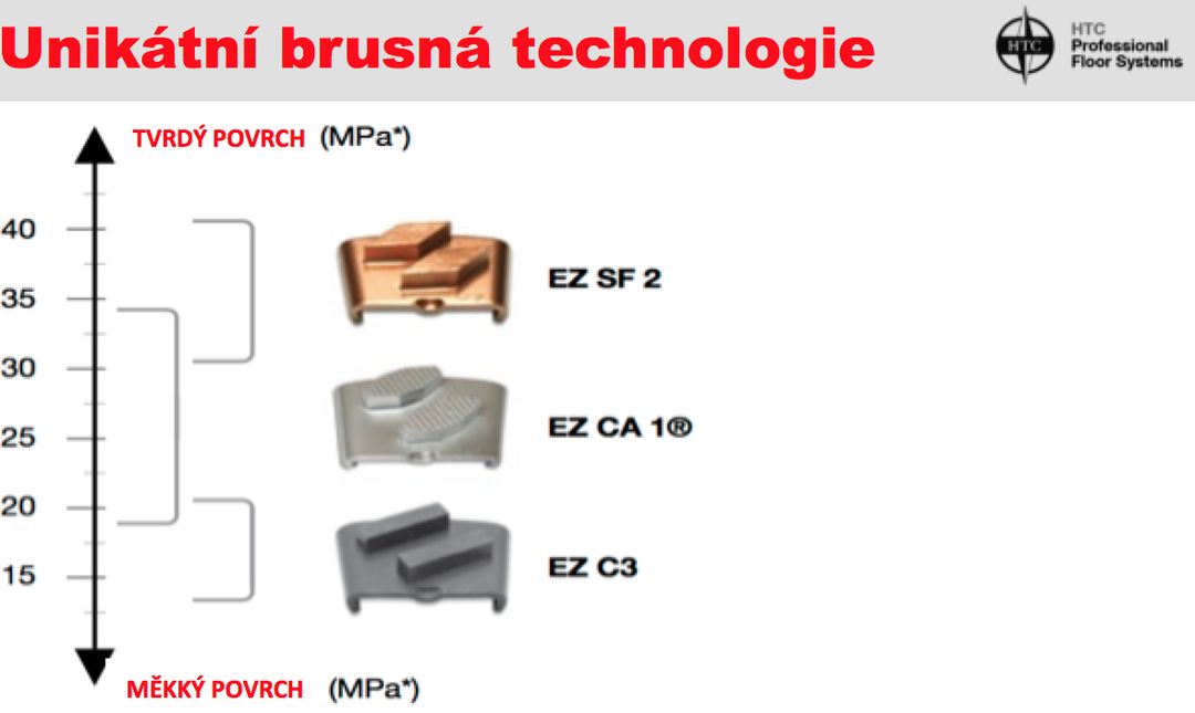 Broušení