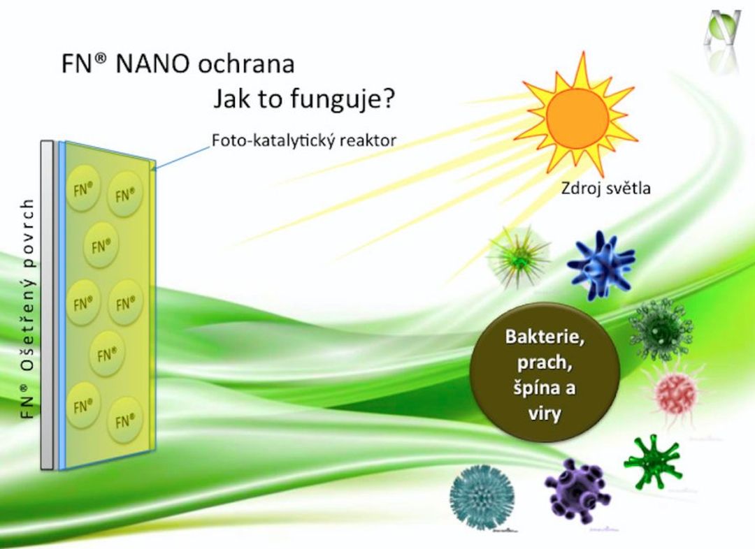 Ochrana proti plísním