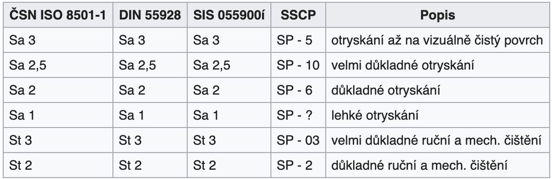 Tryskání dřevěných fasád